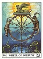 Wheel of Fortune