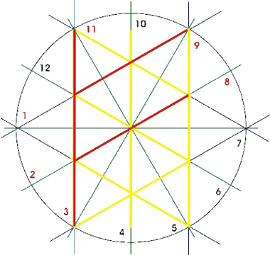 Clockface Runes
