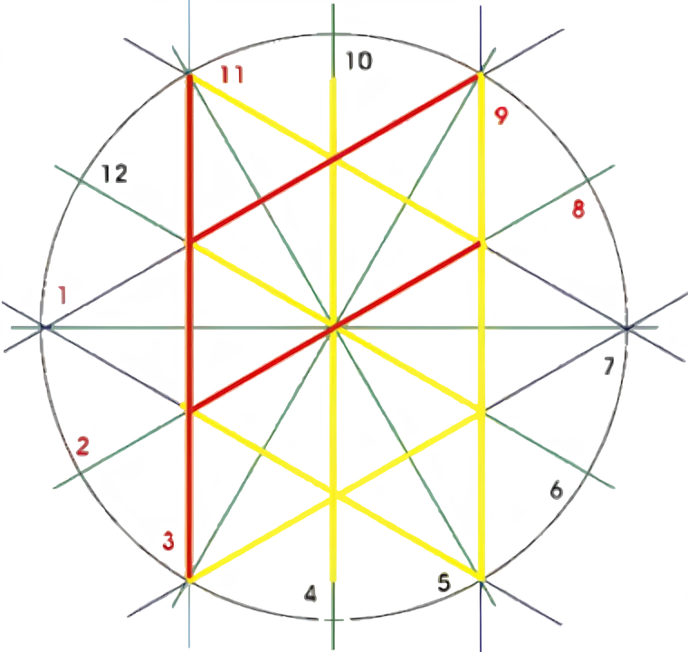Clockface Runes