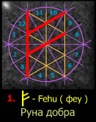Clockface Runes with Text
