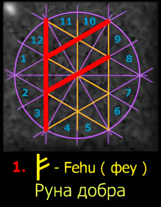 Clockface Runes with Text