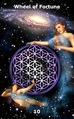 Wheel of Fortune